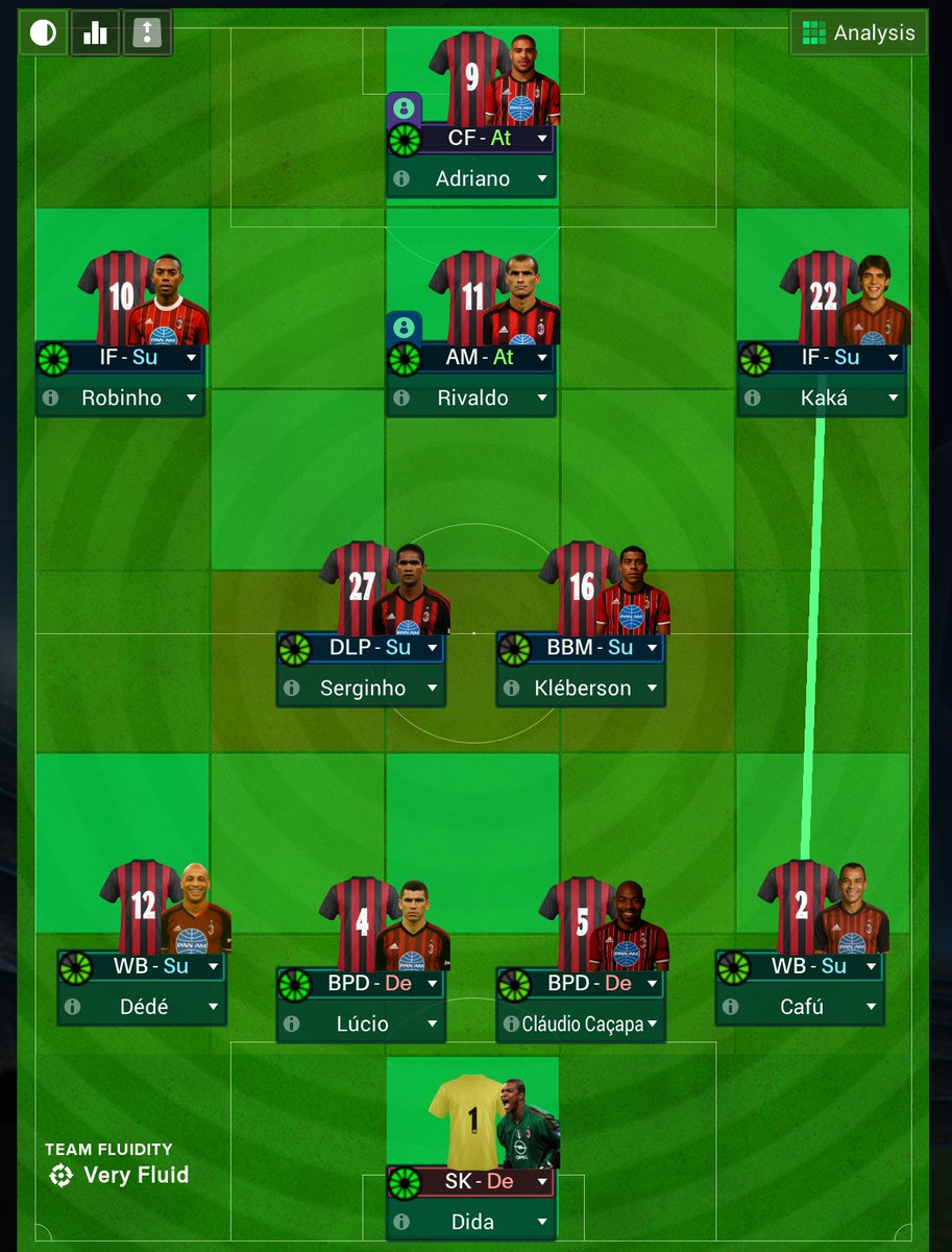 I call this lineup "Samba San Siro" 

©️Mathew Brian