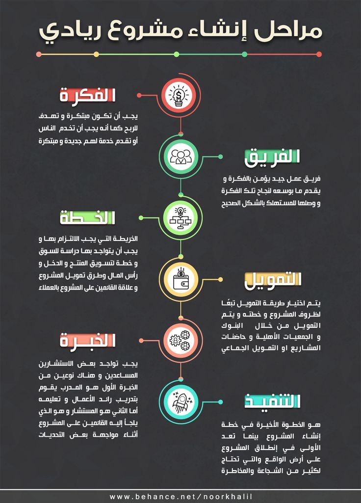 1)بحوث ماجستير رسائل دكتوراه
2)تحليل إحصائي مشاريع تخرج
3)بحوث دكتوراه بحوث تخرج
4)اعداد أطروحة كتابة بحوث
5)اعداد مشاريع امن سيبراني
6)بحوث علميه بحوث طبية
7)تصميم عروض بوربوينت
8)كتابة رسائل كتابة تقارير
9)ترجمة معتمدة برزنتيشن