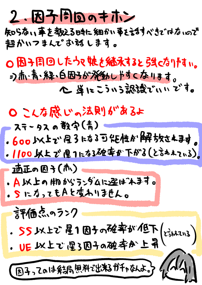 無人島シナリオでの因子周回について① #ウマ娘 
因子周回がわからない・サポカがない・時間がないという人にも強因子を手に入れて欲しい!そんな気持ちで書きました。
赤枠の4枚目に「難しい所すべてをかいつまんだ無人島シナリオのおまかせ育成因子周回のやり方」があるのでそちらだけでも是非...! 