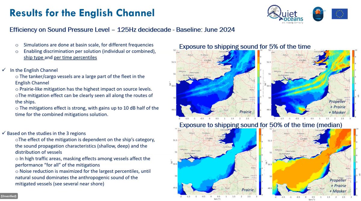 Thank you to WP6 lead Eric Baudin (Bureau Veritas) for his presentation on the noise mapping studies that were conducted along the English Channel using tanker/cargo vessels using the Prairie and Masker air injections systems!