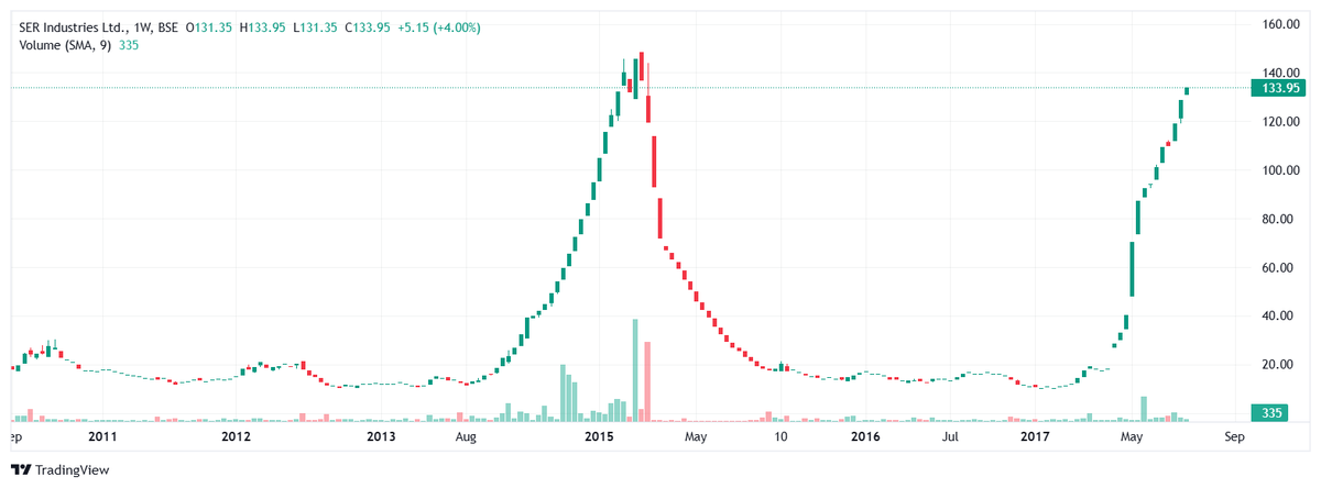 operator active in this stock #Stocks