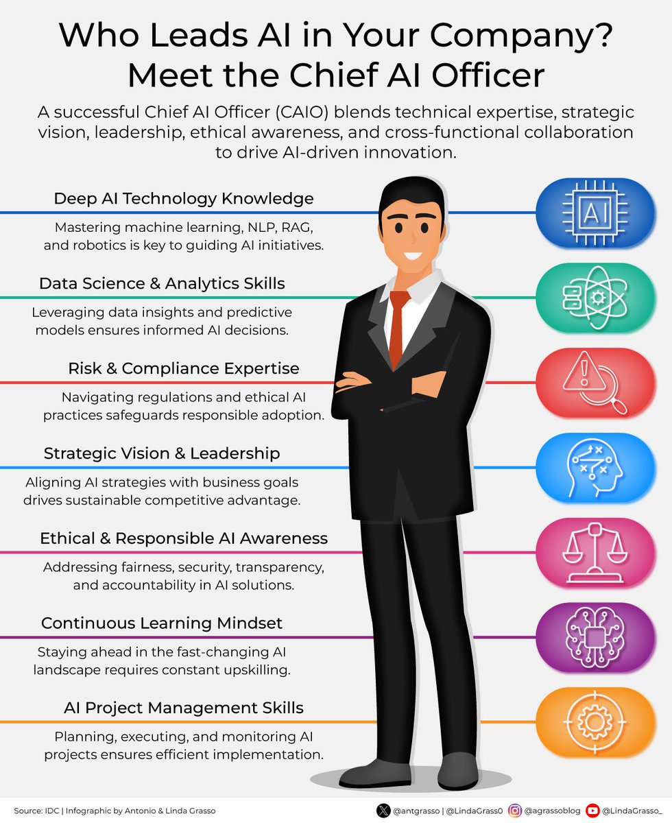 LindaGrass0's tweet image. 🧠 Who’s truly leading your company’s AI strategy? In today’s innovation-driven landscape, the Chief AI Officer (#CAIO) is becoming a cornerstone for organizations embracing artificial intelligence at scale.
Delve deeper on DeltalogiX > bit.ly/4hDs9HU