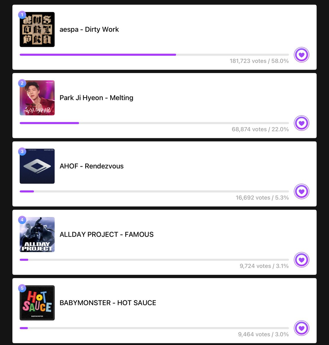 ALLDAY PROJECT VOTING TEAM (@ADPVOTING) / Posts / X