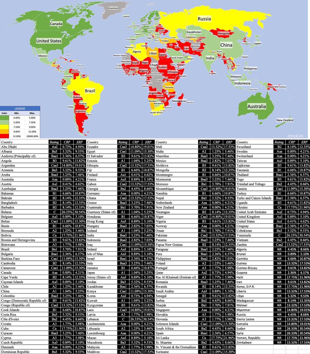 Q&amp;A:  Why the GCC is such a sweet spot for energy transition projects bankability? It keeps breaking records in LCoX! Just have a look at its CRP and ERP rates compared to others globally.

Source: Prof Damodaran, NYU
pages.stern.nyu.edu/~adamodar/pc/d…