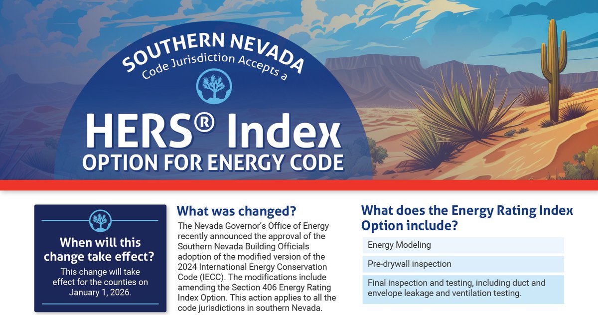 resnetus's tweet image. Nevada has now joined Texas in incorporating a HERS® Index compliance option into their energy codes. Click to download the infographic below for more information.

resnet.us/builders/energ…

#HERSIndex #EnergyCodes #BuildingScience #EnergyEfficiency #NevadaEnergy