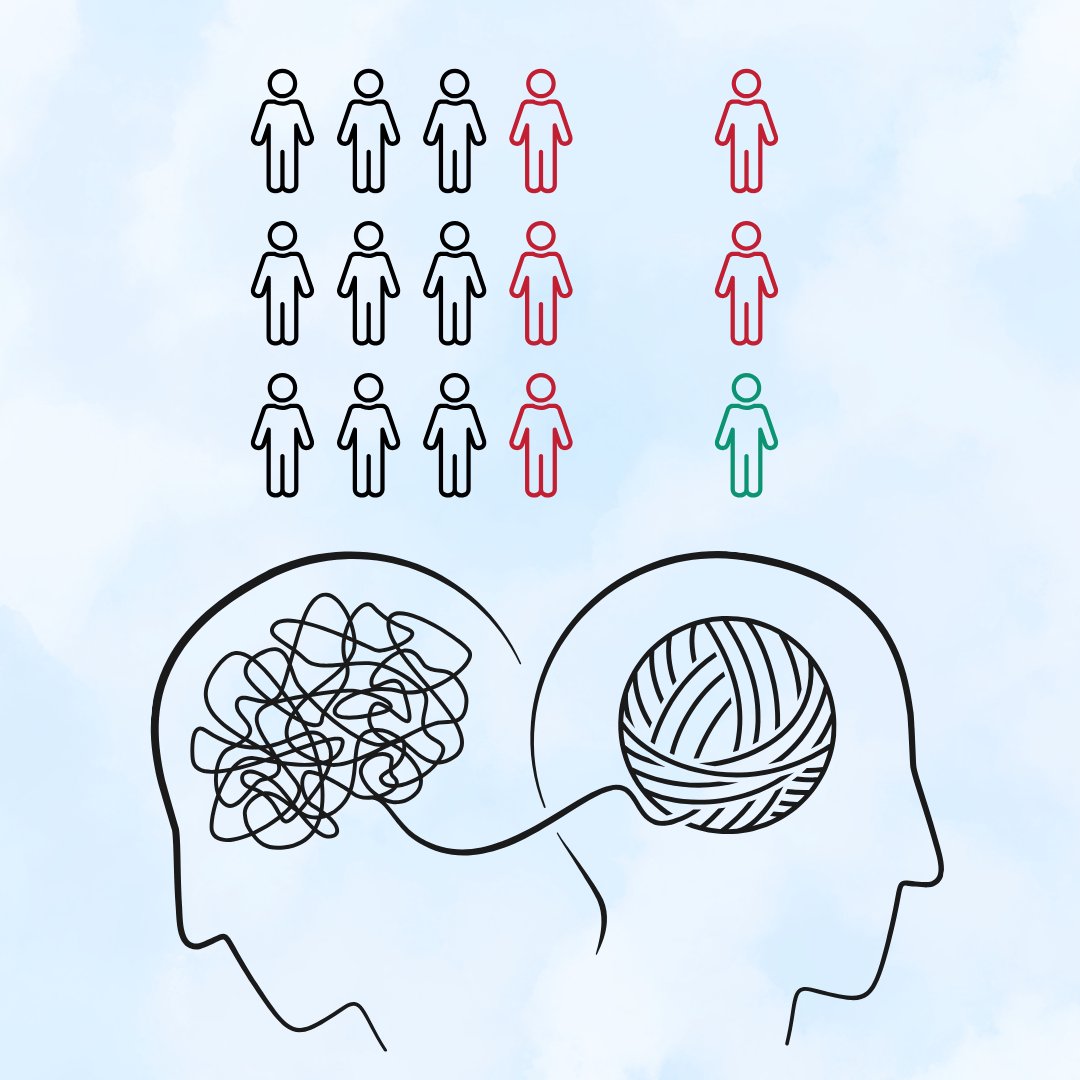 Mental disorders affect 1 in 4 people. Treatments are available, but nearly two-thirds of people with a known mental disorder never seek help from a health professional. Mental illnesses are complex diseases, meaning that they are caused by a combination of different factors.