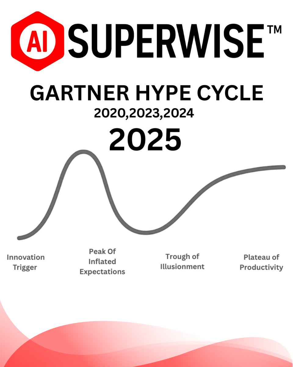 SUPERWISE® just landed in the 2025 Gartner® Hype Cycle™ as a Sample Vendor for Explainable AI. Transparency > hype—let’s build AI you can trust. #GartnerHypeCycle #XAI #EnterpriseAI #AIGovernance #Superwise
hubs.ly/Q03wcRry0