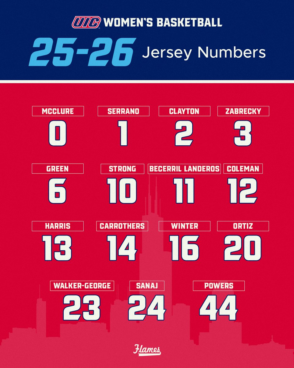 UIC_WBB's tweet image. The 𝙎𝙌𝙐𝘼𝘿&apos;𝙎 jersey numbers for the upcoming 2025-26 season! 

#ChicagosCollegeTeam 🏀🔥