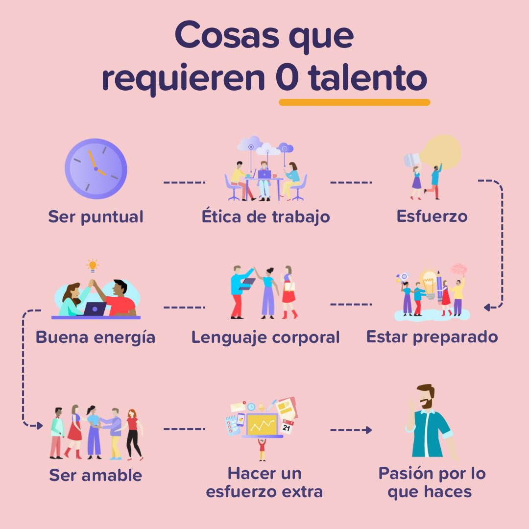 💡 Hay cosas que no vienen en tu currículum, pero dicen TODO de ti.

No necesitas un título, ni experiencia, ni "ser un crack" para marcar la diferencia.
Solo hace falta actitud. Y eso... no se enseña, se elige.

Todo esto cuesta cero talento, pero vale mucho.

#RunaHR #RRHH