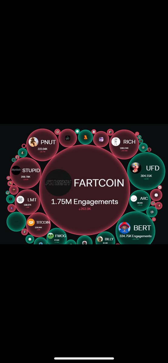 Is it true $BERT has massive community engagement? If they show up on this post, we may need to reward the project and holders with a  <a href="/DENSITYDECK/">Density Deck</a> tournament by <a href="/OldRockNFT/">Old Rock</a>