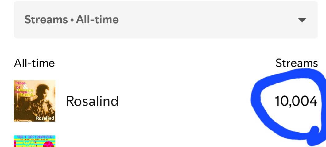 ROSALIND hit 10,000 plays on Spotify today. 

OK, I doubt Taylor Swift is losing sleep,  but I'm pretty chuffed.