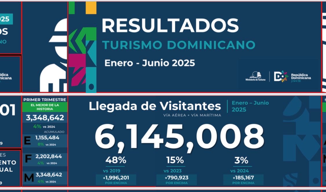 #TurismoDeRecorsRD