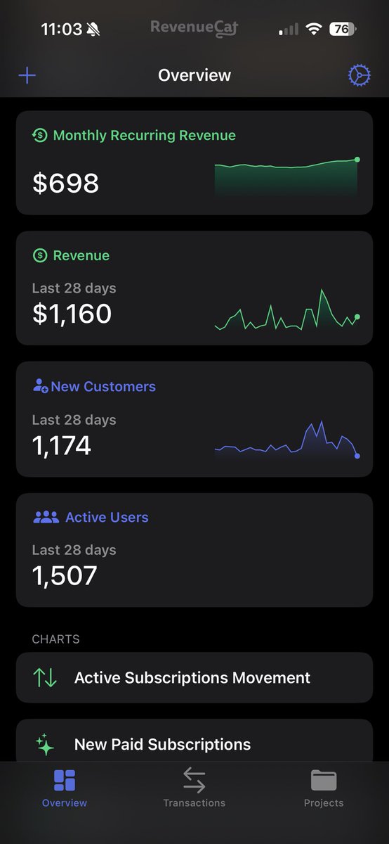 alps_n_apps's tweet image. Almost to $700 MRR 🙌 70% to $1K MRR goal. Still from just 3 apps, haven’t launched a new one in months (mid Feb). Planning to launch a 4th app in the coming weeks.

I’ve also started a small cash account to give myself another chance at small cap trading. Taking it slow!
