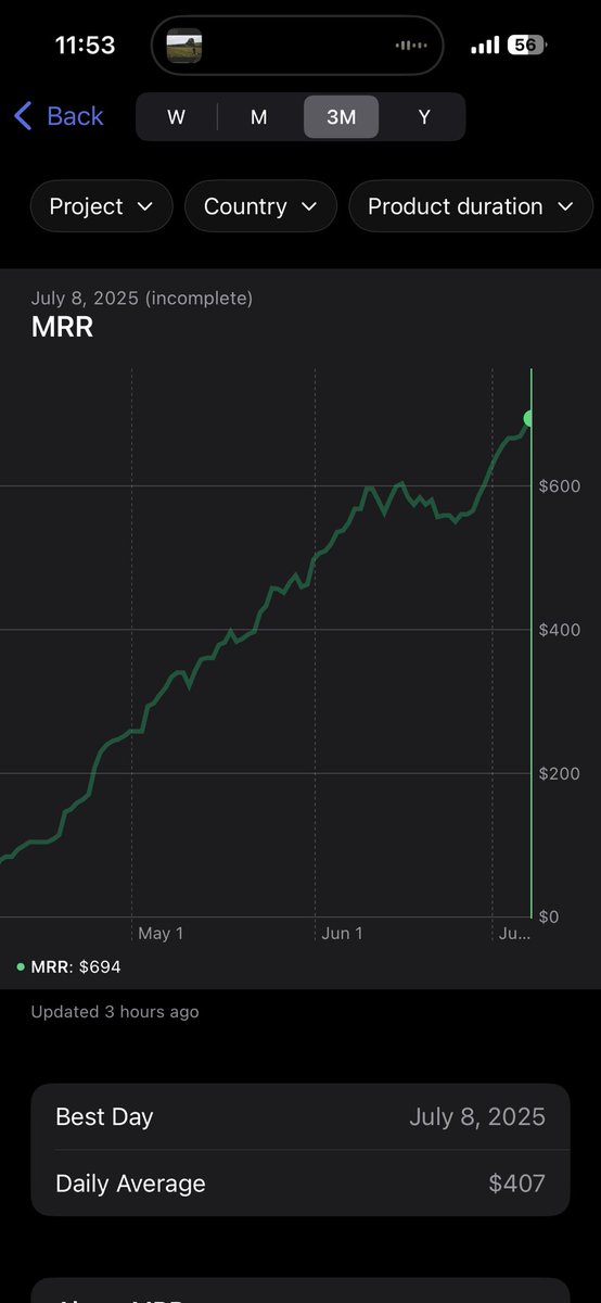alps_n_apps's tweet image. Almost to $700 MRR 🙌 70% to $1K MRR goal. Still from just 3 apps, haven’t launched a new one in months (mid Feb). Planning to launch a 4th app in the coming weeks.

I’ve also started a small cash account to give myself another chance at small cap trading. Taking it slow!