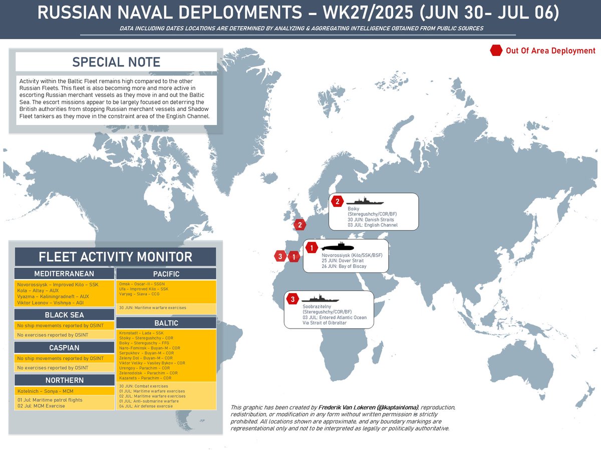 Russian naval deployments during  Wk 27-2025 based  on #OSINT reporting.
russianfleetanalysis.blogspot.com/2025/06/russia…

High activity remains in the Baltic Fleet as this fleet is now taking a more active role in escorting merchant vessels and tankers through the English Channel and Baltic Sea.