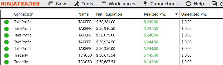 Screenshot from @TeluguDayTrader on X showing a $1,520.80 daily P/L across five Take Profit Trader funded accounts and two Tradeify challenge accounts.