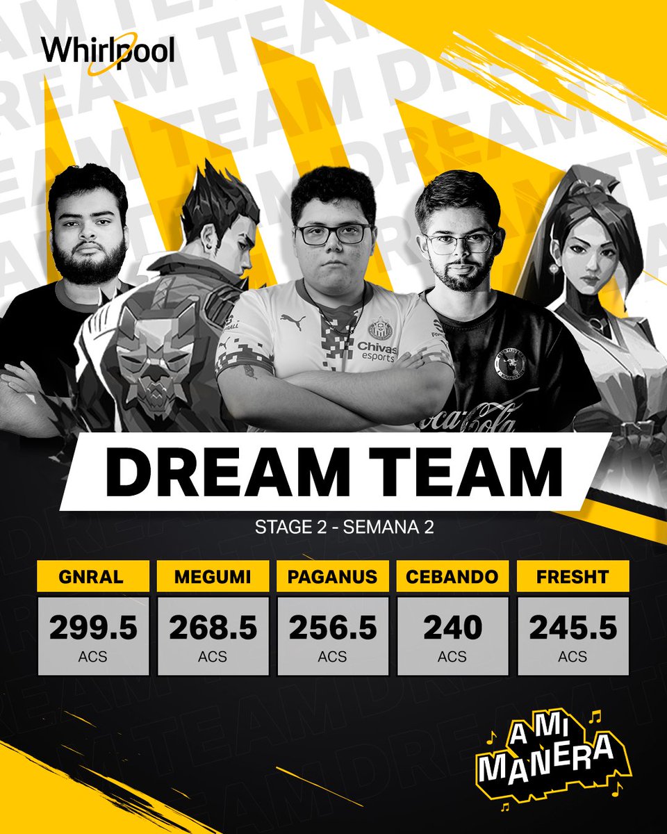 VALORANT Challengers LATAM (@vcl_latam) on Twitter photo 🏆 Esta semana no hubo dudas, ¡Solo poder!
🌀 <a href="/GeneralSteakT/">GeneralSteak 🇬🇹</a>
🌀 <a href="/MegumiVLR/">Megumi</a>
🌀 <a href="/paganussx/">Chivas paganus</a>
🌀 <a href="/Cebando_/">EXL Cebando</a>
🌀 <a href="/Freshtbtw/">Fresht</a>
Ellos dominaron la semana 2 y arman el Dream Team de #VCLLatam Norte.
No solo se juega bonito… Se juega #AMiManera con <a href="/WhirlpoolMX/">Whirlpool México</a> 🫧 🏆 Esta semana no hubo dudas, ¡Solo poder!
🌀 <a href="/GeneralSteakT/">GeneralSteak 🇬🇹</a>
🌀 <a href="/MegumiVLR/">Megumi</a>
🌀 <a href="/paganussx/">Chivas paganus</a>
🌀 <a href="/Cebando_/">EXL Cebando</a>
🌀 <a href="/Freshtbtw/">Fresht</a>
Ellos dominaron la semana 2 y arman el Dream Team de #VCLLatam Norte.
No solo se juega bonito… Se juega #AMiManera con <a href="/WhirlpoolMX/">Whirlpool México</a> 🫧