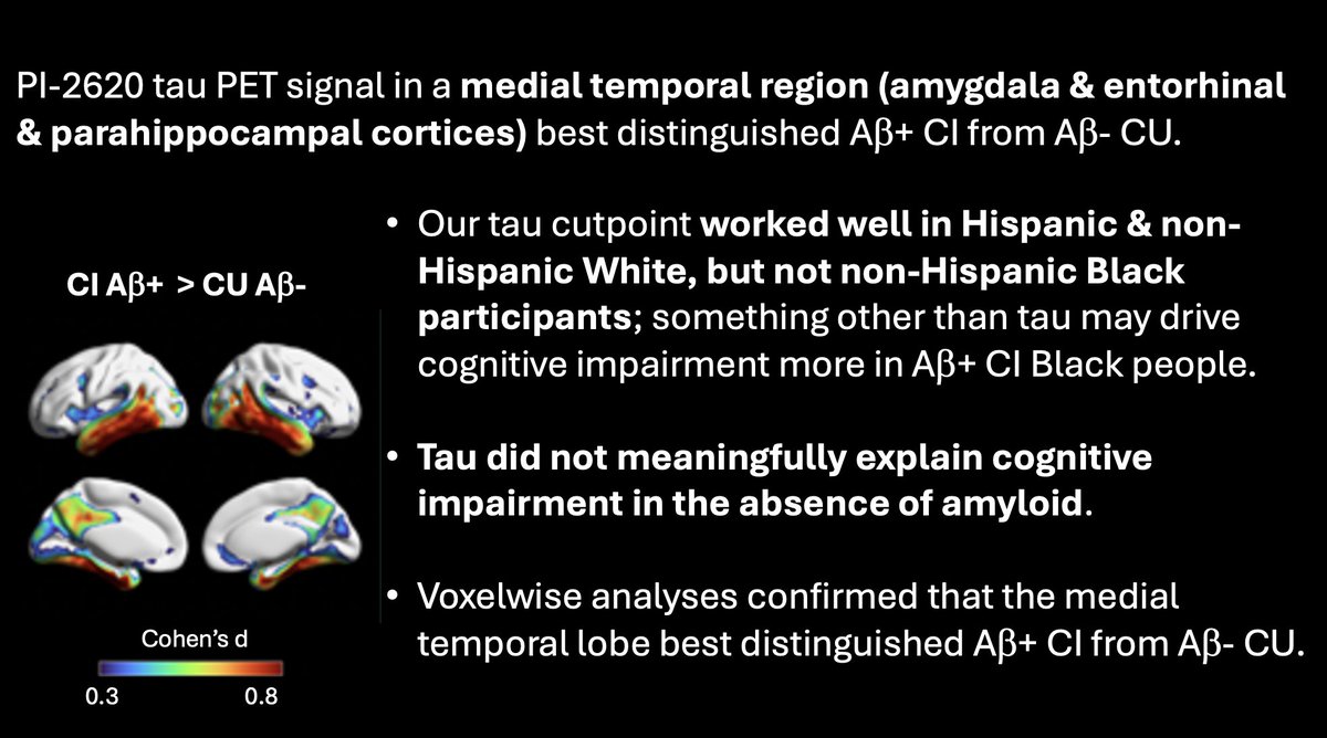 MeredithBraskie's tweet image. 🧠New paper alert!
We define PI-2620 tau PET cutpoints in a diverse cohort — summary of 🗝️ findings below ⬇️
675 adults:
• AB+ cognitively impaired (CI)
• AB– cognitively unimpaired (CU)
• 28% Hispanic, 31% NH Black, 41% NH White
🔗 Read it here:
(bit.ly/44RLVwe)