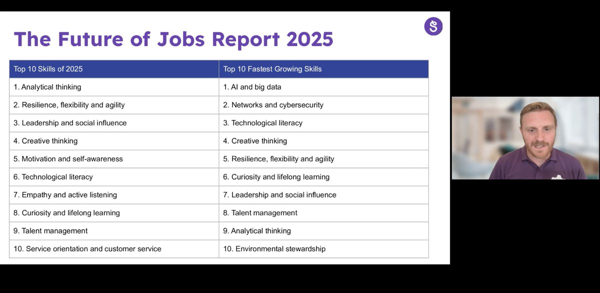 balbaughbesties's tweet image. Just wrapped up Design Thinking in Education at #SeesawConnect2025 and am ready for more EDP in Kinder!✏️ @Seesaw

Including students in questioning and planning is brilliant💡

🔥 The sessions drop on-demand on July 9. events.seesaw.me 

#SeesawConnect_Contest