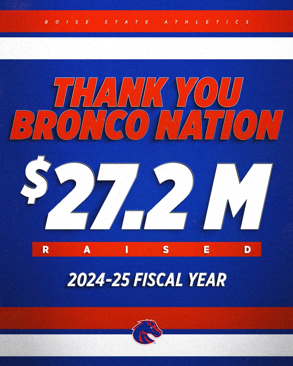 $𝟮𝟳.𝟮 𝗠𝗜𝗟𝗟𝗜𝗢𝗡 𝗥𝗔𝗜𝗦𝗘𝗗

Thank you Bronco Nation for a historic year!

📰 boi.st/44CMNU4

#BleedBlue | #WhatsNext