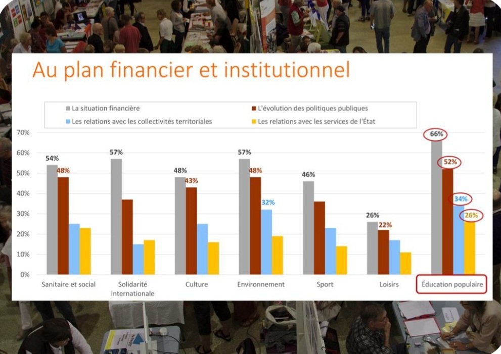 [#Ess - Reconfigurer] @Localtis <a href="/CarolineMeggle/">Caroline Megglé</a> : Les #réductions d’impôts sur les #dons aux #assos reconnues d’utilité publique / #RUP seront préservées, quid des autres #assos d’intérêt général / #IG ? ➡️ share.google/WPHKXWS20AaSwI… 📊 cc @Generosites <a href="/lemouvementasso/">Le Mouvement associatif</a> <a href="/Loi_1901/">🏡#Loi1901 La Maison des Associations sur Internet</a> ⤵️