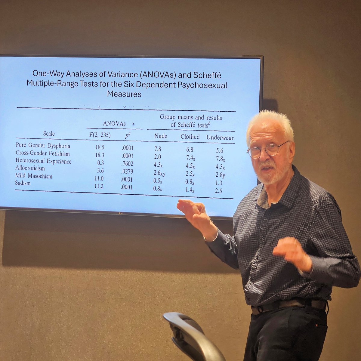BlanchardPhD's tweet image. This is me presenting at a recent meeting of autogynephilia researchers, which was held in Toronto this past June. I just got access to photos taken in the meeting room.