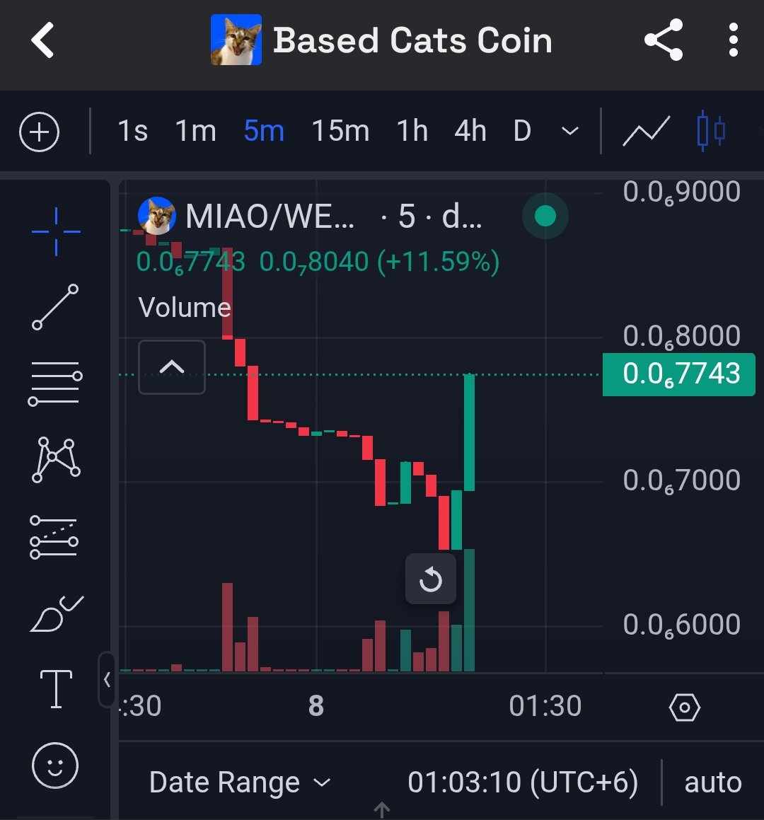 rsahmeed's tweet image. I just bought a new gem on @bass
Rn in pretty cheap to have your own bags

CA: 0x9cad4C14277A5f8757a50766dab93810B8a7ac60

@CatsCoinbase 

#basegem #basememecoin