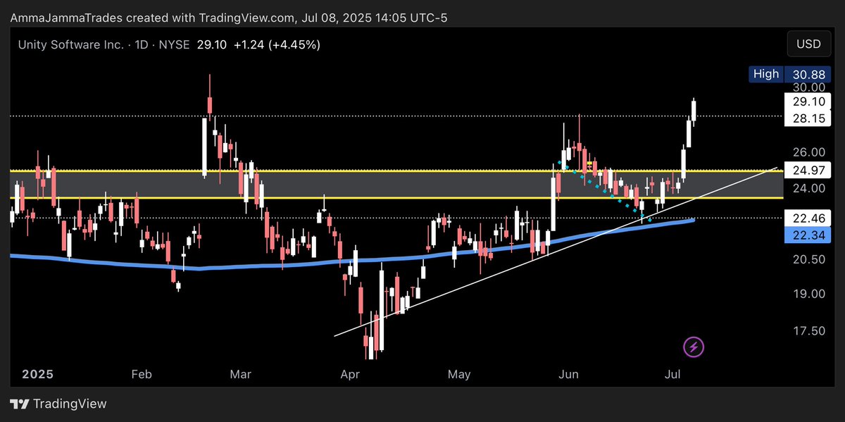 AmmaJammaTrades tweet media