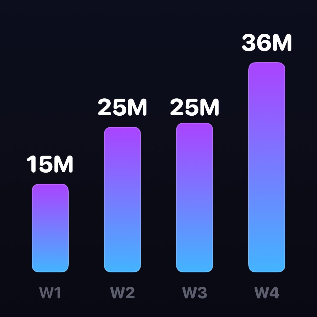 yrebryk's tweet image. damn, we got 101,297,269 views on tiktok in june