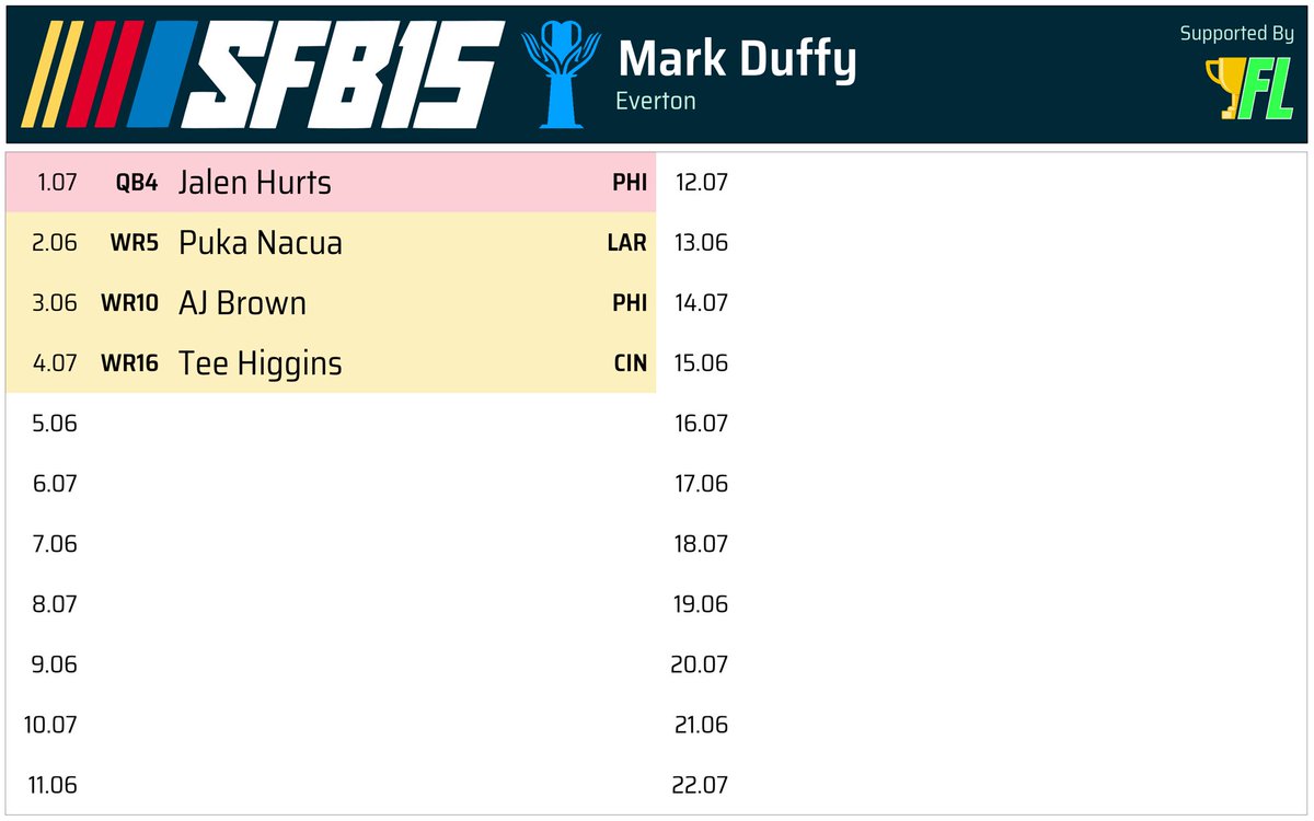 Mark Duffy tweet media