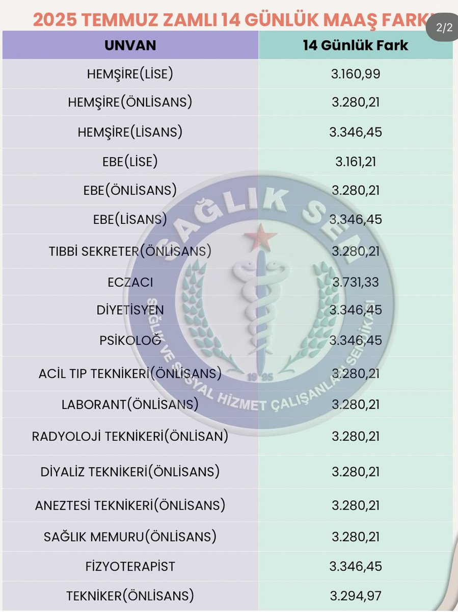 14 GÜNLÜK MAAŞ FARKLARI (ORTLAMA) :
Kaynak : <a href="/simerhukuk/">Simer Mevzuat ve Hukuk</a>