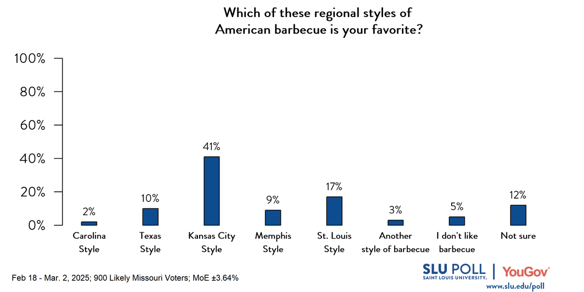 Did you serve KC or St. Louis style BBQ?

Missourians prefer KC.