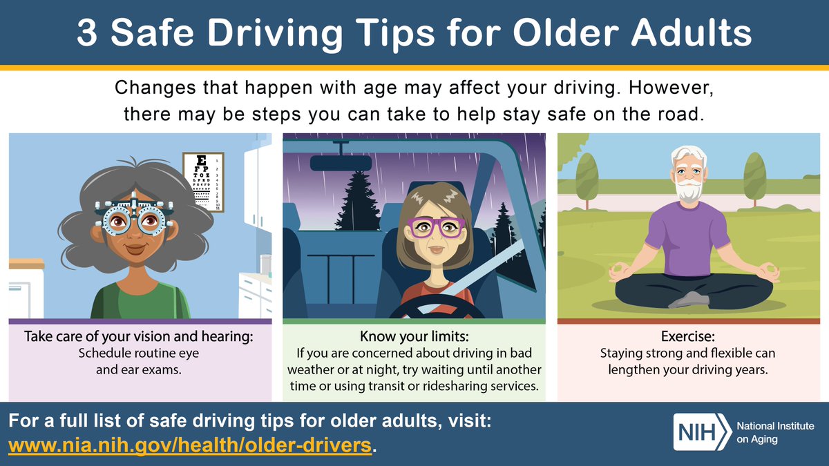NIHAging's tweet image. Getting older can bring changes that affect how you drive. However, that doesn’t always mean giving up the keys. Check out this infographic for #SafeDriving tips to help you stay safe and confident behind the wheel🚗: go.nia.nih.gov/3G86gDQ