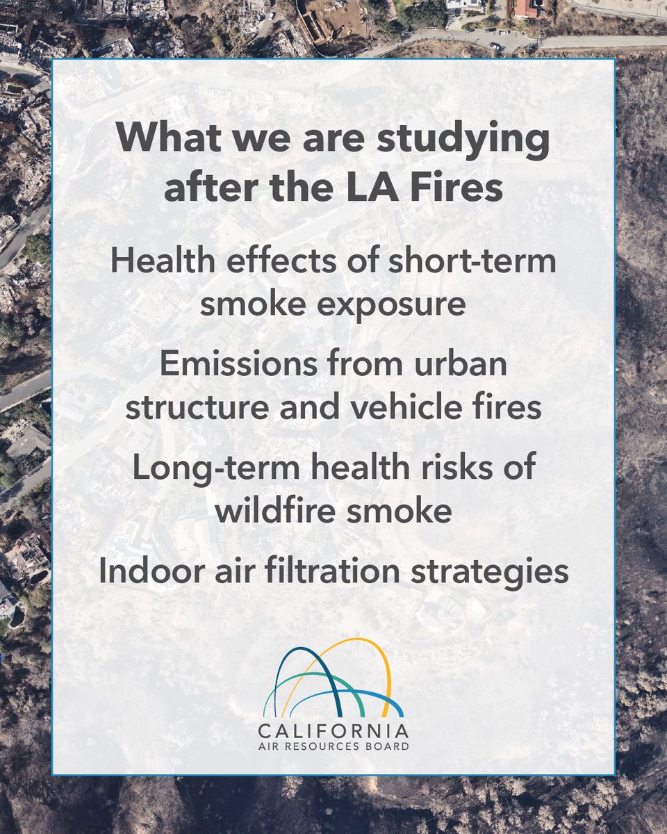 Six months after the #LAFires, CARB continues to review air quality data and support research to understand the health impacts of wildfire smoke. By protecting public health through science, we strengthen California's resilience.

➡️arb.ca.gov/lafiresrecovery