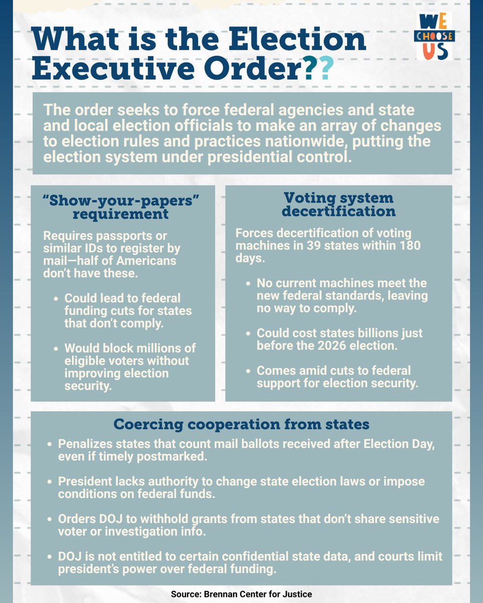 wechooseusmn's tweet image. Thanks to @AGEllison, the illegal Election Executive Order has been blocked, protecting our freedom to vote.

Our democracy works best when we all can vote. But what exactly is this Election Executive Order—and why was it so dangerous? Here’s why 👇
