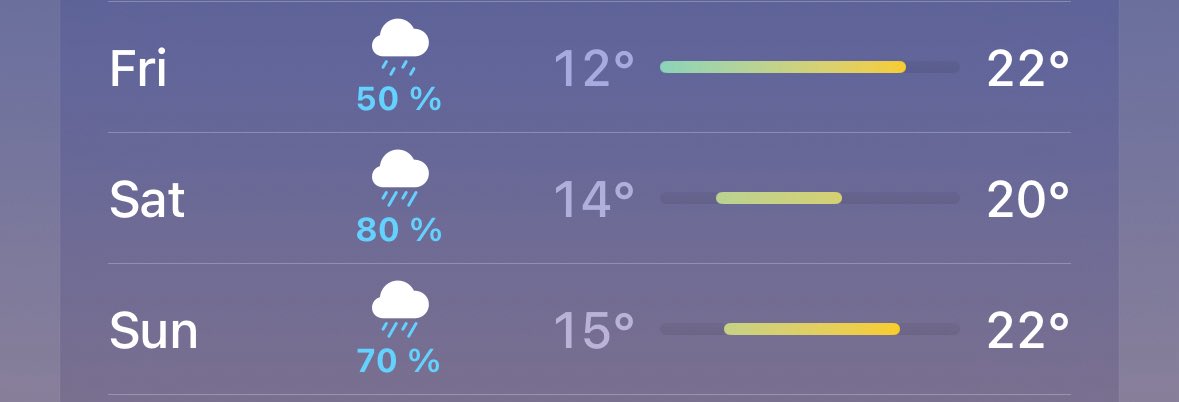 erinmert ihr euch an das dramatische campen im regen für f1 und wie ich geschworen hab nie wieder zu zelten?
also ich zelte dieses wochenende und das universum bestraft mich für den erneuten versuch