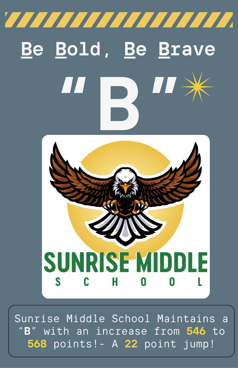 DrThaddiusGreen (@apthaddiusgreen) on Twitter photo π Proud to share that Sunrise Middle School has maintained our "B" school grade! Thank you to our students, staff, and families for your hard work and commitment. Letβs keep climbing! <a href="/AtwoodPrincipal/">Ryan Atwood</a> <a href="/MrsWagner_AP/">Mrs. Wagner</a> <a href="/Ms_AAustin/">ππ. πππππΎπ</a> <a href="/HalehDarbar/">Haleh Darbar</a> <a href="/SunriseFalcons/">Sunrise Middle School</a> π Proud to share that Sunrise Middle School has maintained our "B" school grade! Thank you to our students, staff, and families for your hard work and commitment. Letβs keep climbing! <a href="/AtwoodPrincipal/">Ryan Atwood</a> <a href="/MrsWagner_AP/">Mrs. Wagner</a> <a href="/Ms_AAustin/">ππ. πππππΎπ</a> <a href="/HalehDarbar/">Haleh Darbar</a> <a href="/SunriseFalcons/">Sunrise Middle School</a>