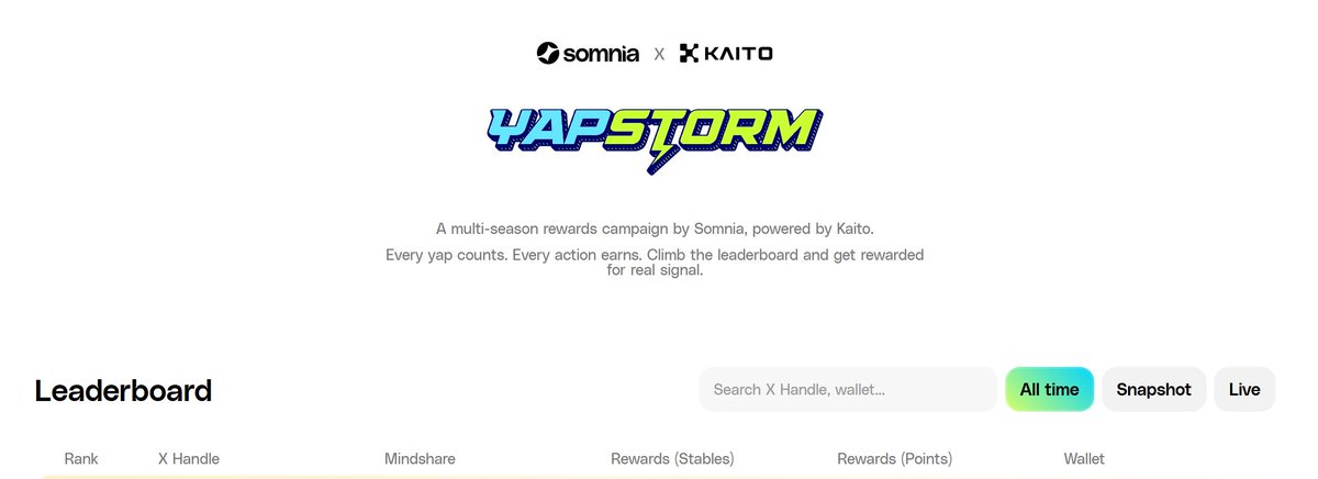 Kaito &amp; Somnia Yapstorm açıldı:

Anlık olarak sıralamada kaçıncı olduğunuzu ve ödül miktarınızı görebilirsiniz. İlk 20 direkt USDC ödülü alıyor.