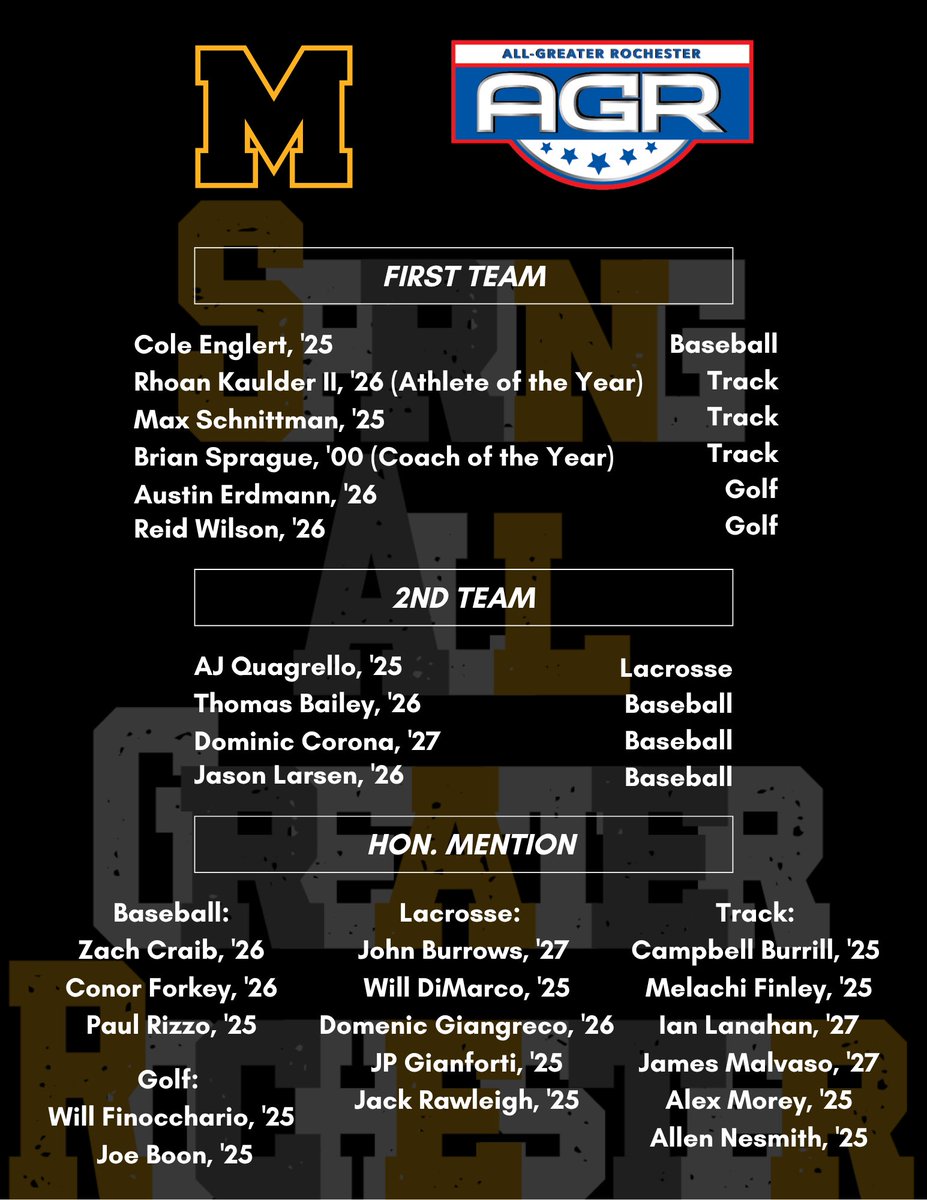 Congratulations to our spring student athletes who were named to the Democrat &amp; Chronicle's All-Greater Rochester team!