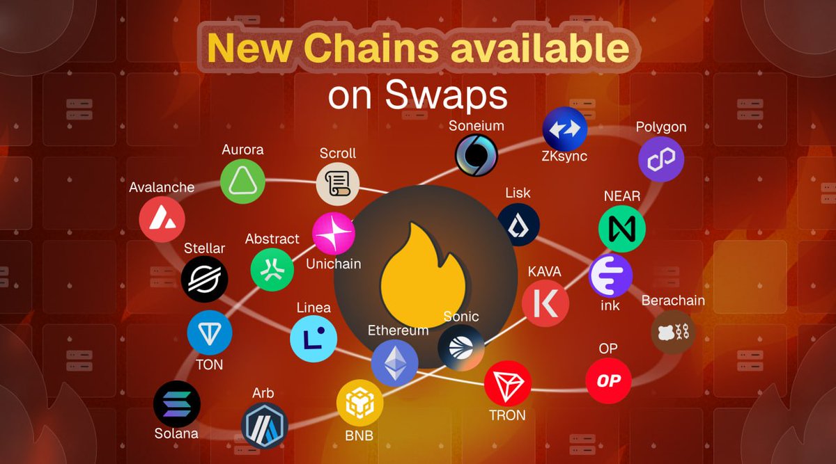 ⛓️ HOT now supports swaps across 24 blockchains! 

We’ve just expanded the list of networks available for swaps in HOT Wallet. You can now trade seamlessly across new chains:

🔥 Sonic
🔥 Abstract
🔥 Linea
🔥 Avalanche
🔥 Unichain
🔥 Soneum
🔥 Ink
🔥 ZKSync
🔥 Aurora
🔥 Scroll
🔥
