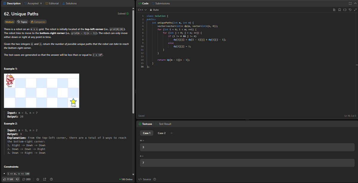 BitwiseAbhi's tweet photo. Topic - Dynamic Programming
"DSA Streak Continues! | Day 77" 
Problem statement :- Unique Path ( LC- 62)
Both Top down (Recursion + dp) &amp; Bottom up (Tabulation) https://t.co/9a3VjgRyYB