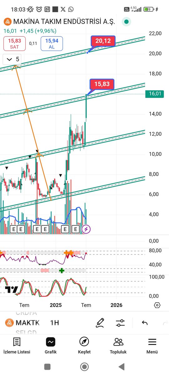 #maktk Makina Tarım.

TAVANN 🔥🔥

#borsa #hisse #hissesenedi #bist #bist100 #endeks #dolar #usdt #usd #halkaarz #arz #kripto #bitcoin 📷📷 #doge #tupras #tüpraş #thyao #agrot #toaso #froto #doas #pgsus #mavi #astor #tcell #ttkom #altcoin #altcoins #market #ethereum #garan #ykbnk