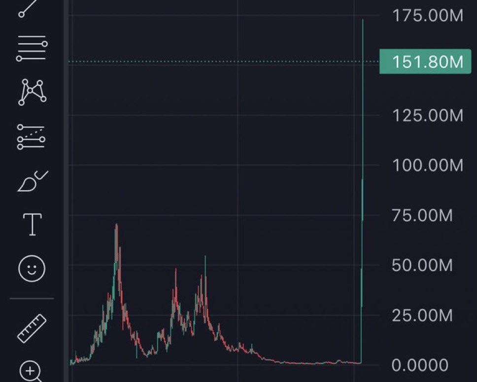 I have always said, its one of the tokens that does 100x out of nowhere.

(Like last time in november to 90m) 
Save this and thank me later.

$nomnom