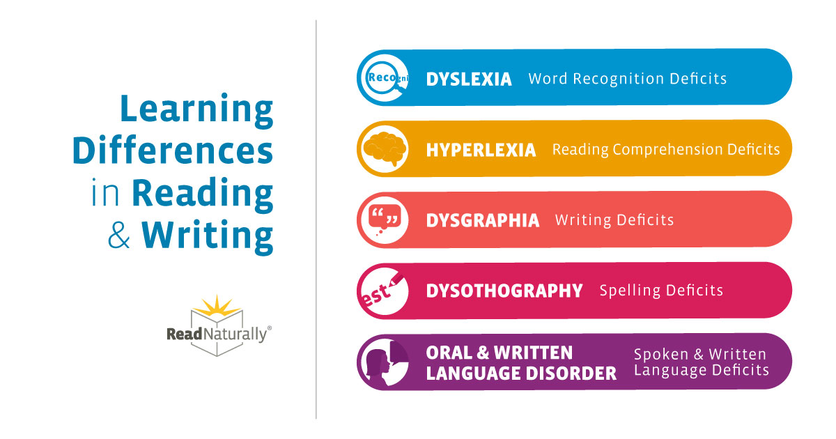 Many students struggle with reading and writing—but the reason why isn’t always clear. Understanding the specific #LearningDifferences behind these challenges is the first step toward effective support. Learn more: ecs.page.link/oJcXU