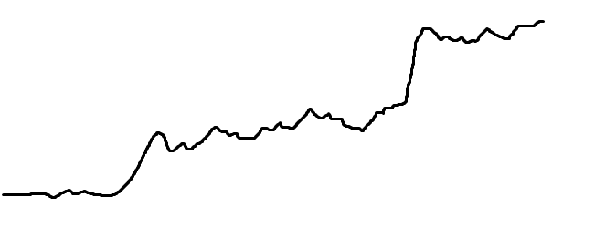 Nebraskangooner's tweet photo. Stock port up 11% in 2 weeks is madness

Goal is preserve capital when market gets boring again

Everyone wants their portfolio to go straight up all the time but reality is that usually there's long periods of sideways or slow climb and then quick periods of big moves like this https://t.co/COStn4DqxO