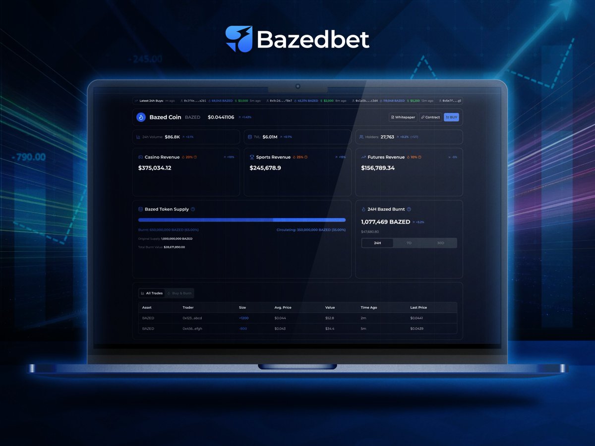 BazedArmy's tweet image. Revenue dashboard coming to BAZEDBET!

Since day one, we’ve aimed to stay open and transparent. Now we’re taking it up a notch: we’re adding a revenue dashboard to our website so you can see, in real time, how the casino is performing, how much is going into buybacks, and all the…