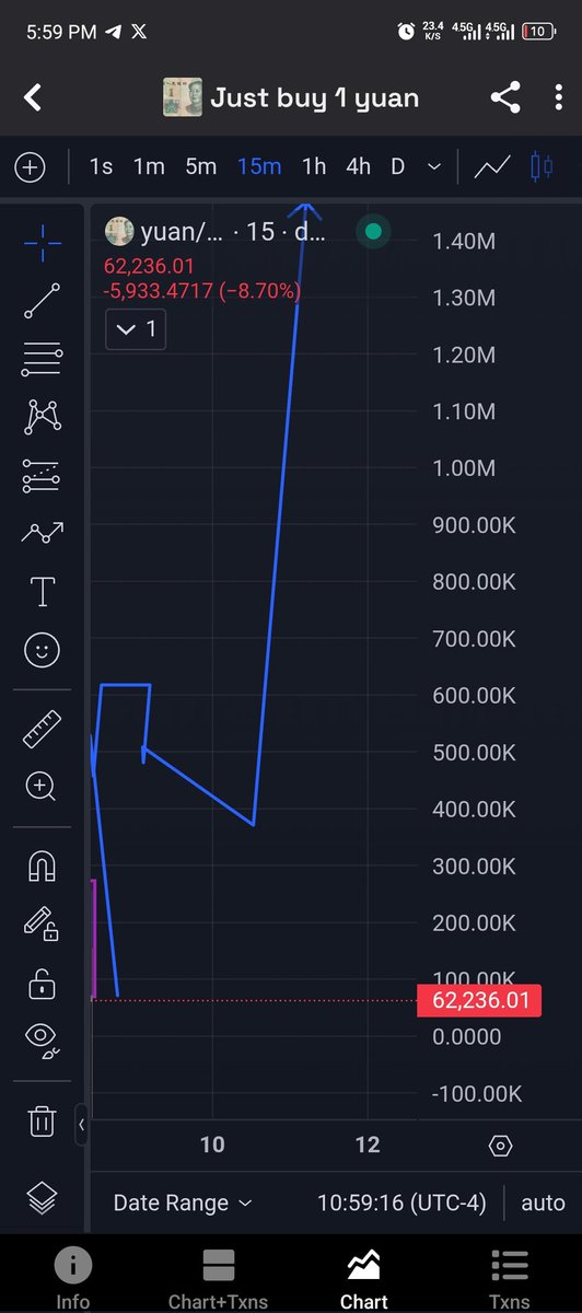 abbasmuhssin's tweet photo. Just buy 1 yuan and wait 🔥 https://t.co/E7w3Nt3bMl