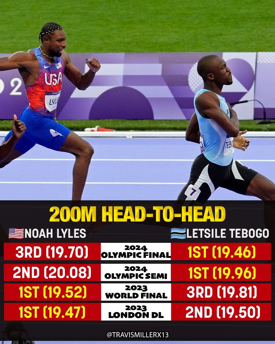 Monaco Diamond League will serve as the 200m head-to-head tie breaker with 🇧🇼Letsile Tebogo now having won back-to-back races against 🇺🇸Noah Lyles. #MonacoDL