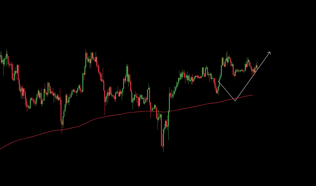 EliteTraders_'s tweet photo. Análisis semanal $BTC

Repasamos cierre semanal, escala diaria y 4h.

Mapas de calor.

Plan de trading. Empezamos 
1/3 https://t.co/T0hVFG3AIr