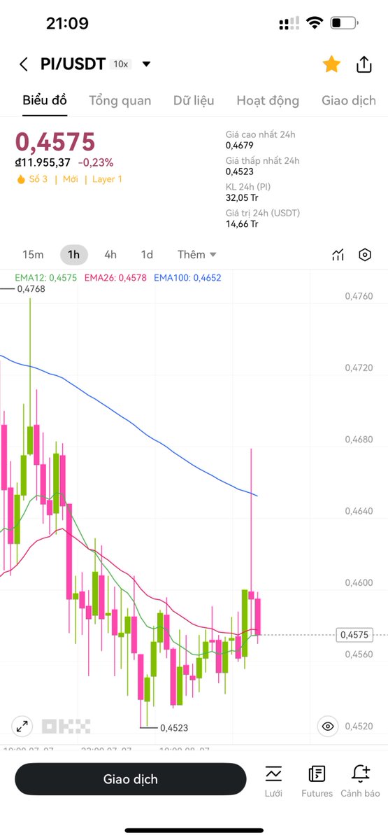 empireCoin50568's tweet photo. @jaiganeshe @PiCoreTeam @pinetwork @nicolas @cfan @NicolasKokkalis @Chengdiao @pi Go away its https://t.co/ntrLOx8LZF